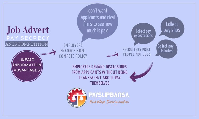 Pay Secrecy, Payslip Collecting and Wage Discrimination #JobAdviceSA 20/07
